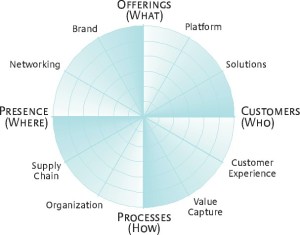 Innovation Radar